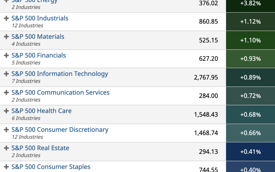 ETF Sector Spotlight For 09/15/2021