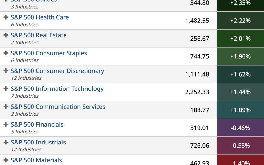 ETF Sector Spotlight For 06/23/2022