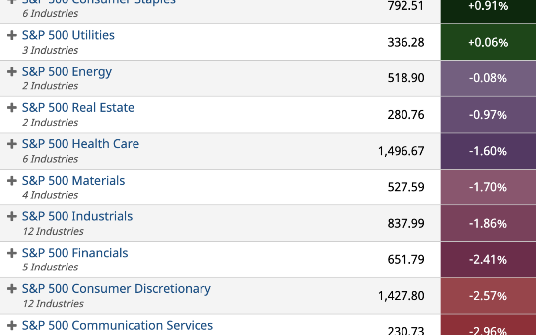 ETF Sector Spotlight For 02/17/2022