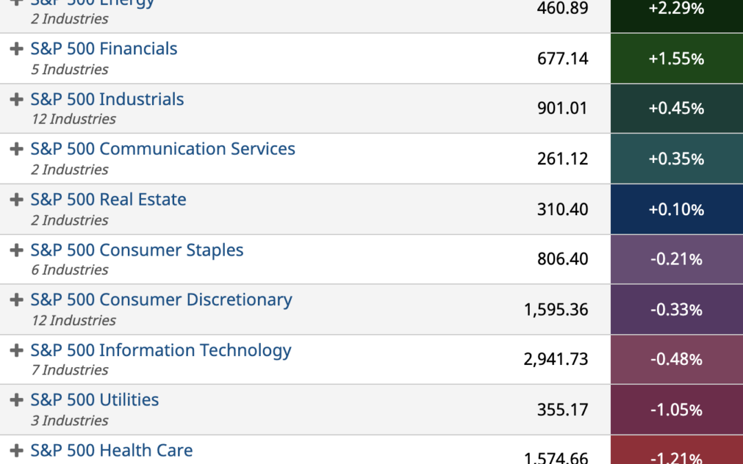 ETF Sector Spotlight For 01/06/2022