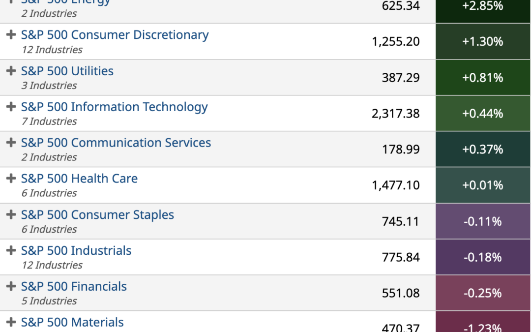 ETF Sector Spotlight For 09/14/2022