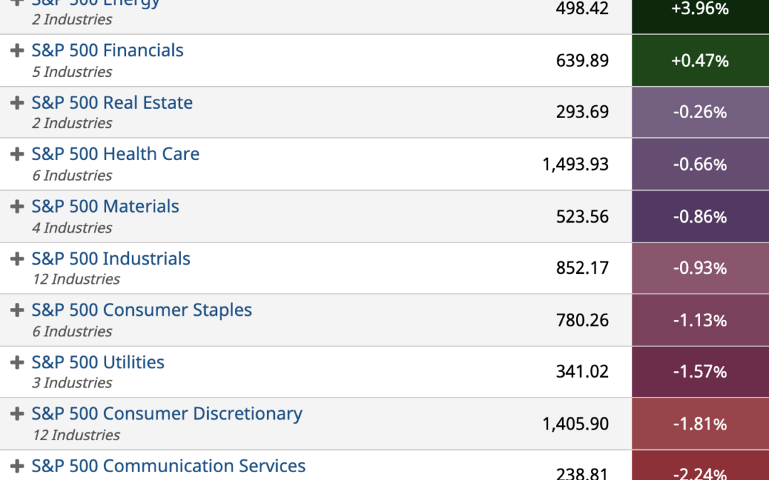 ETF Sector Spotlight For 01/25/2022