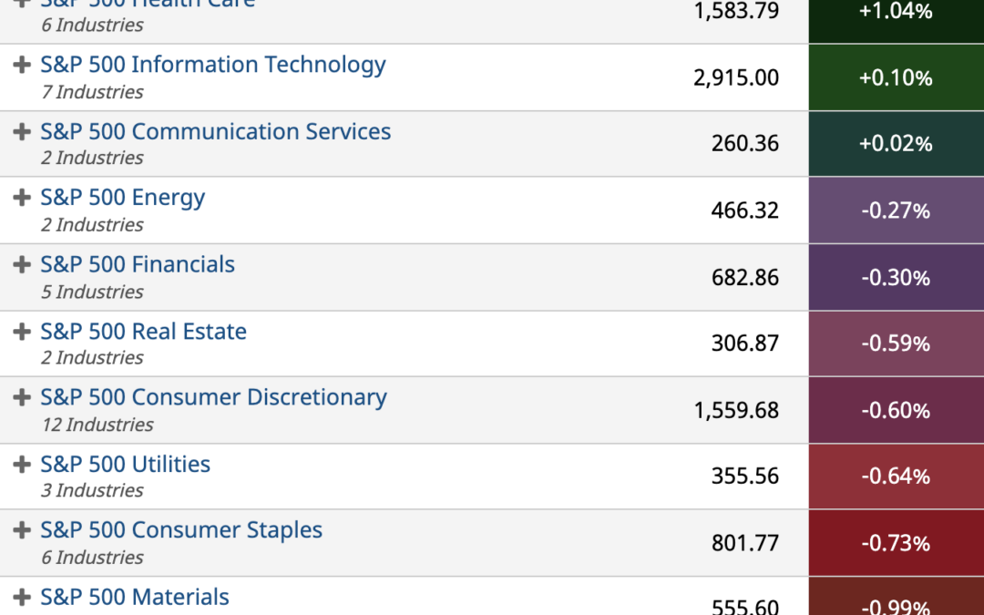 ETF Sector Spotlight For 01/10/2022