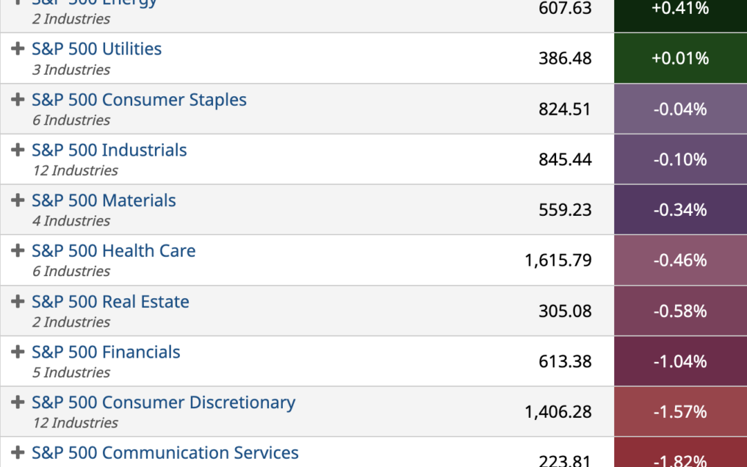 ETF Sector Spotlight For 04/14/2022