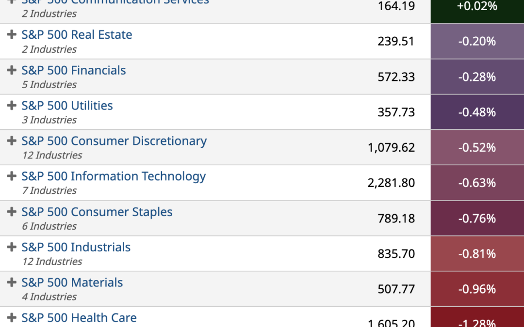 ETF Sector Spotlight For 12/09/2022