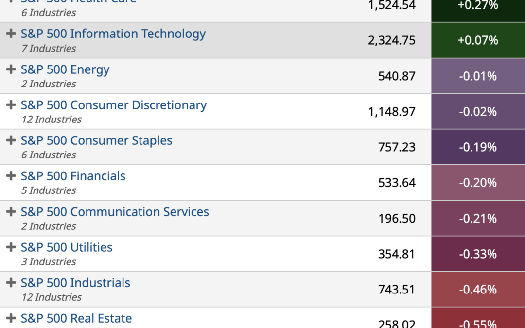 ETF Sector Spotlight For 07/09/2022