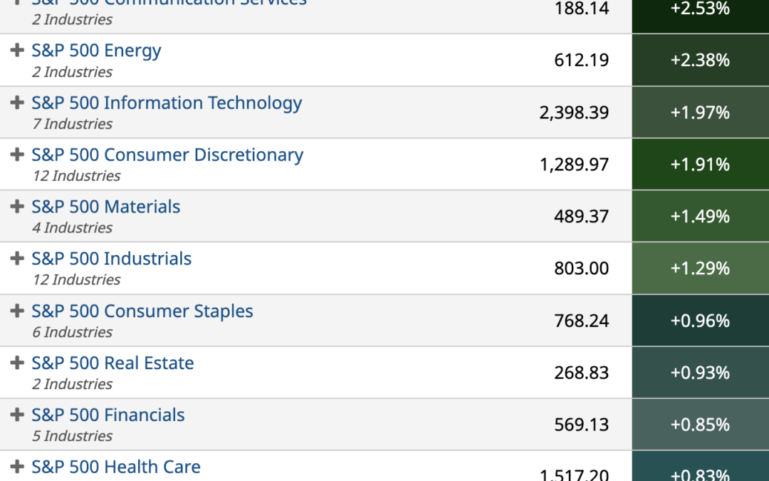 ETF Sector Spotlight For 09/09/2022