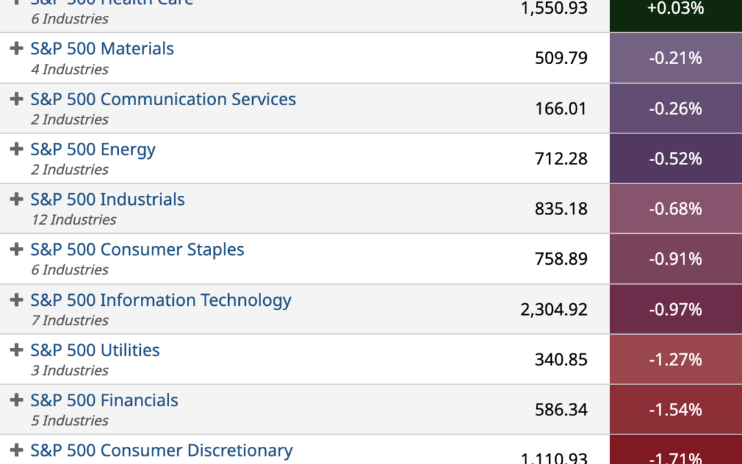 ETF Sector Spotlight For 11/14/2022