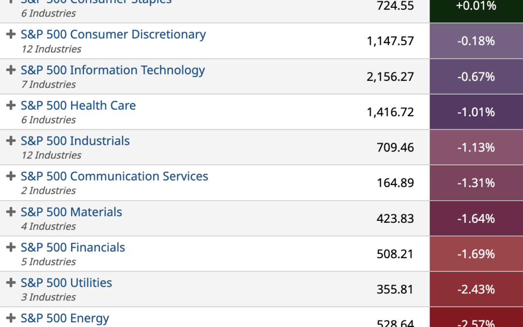 ETF Sector Spotlight For 09/26/2022