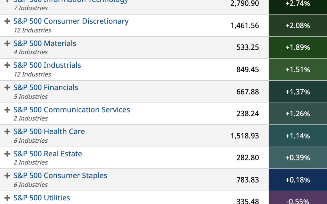 ETF Sector Spotlight For 02/15/2022