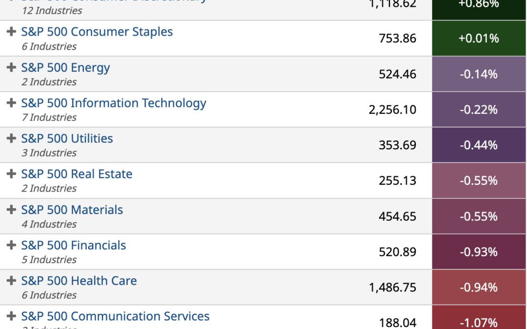 ETF Sector Spotlight For 07/13/2022