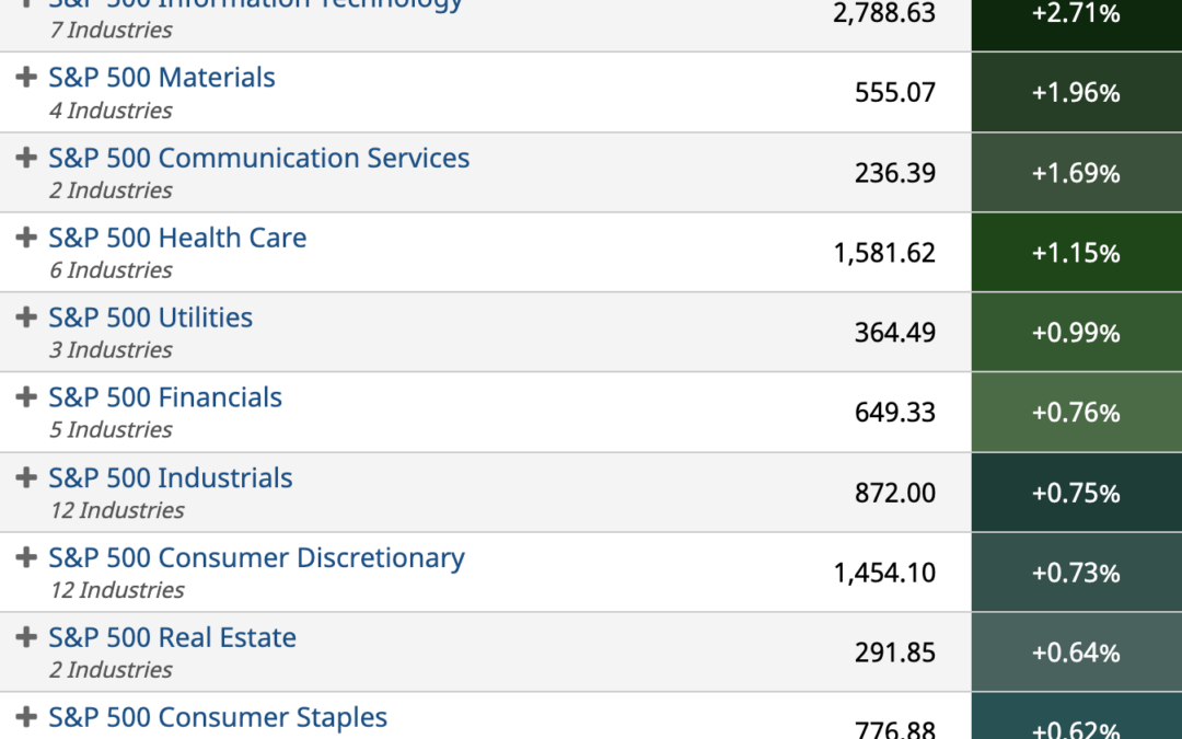 ETF Sector Spotlight For 03/24/2022