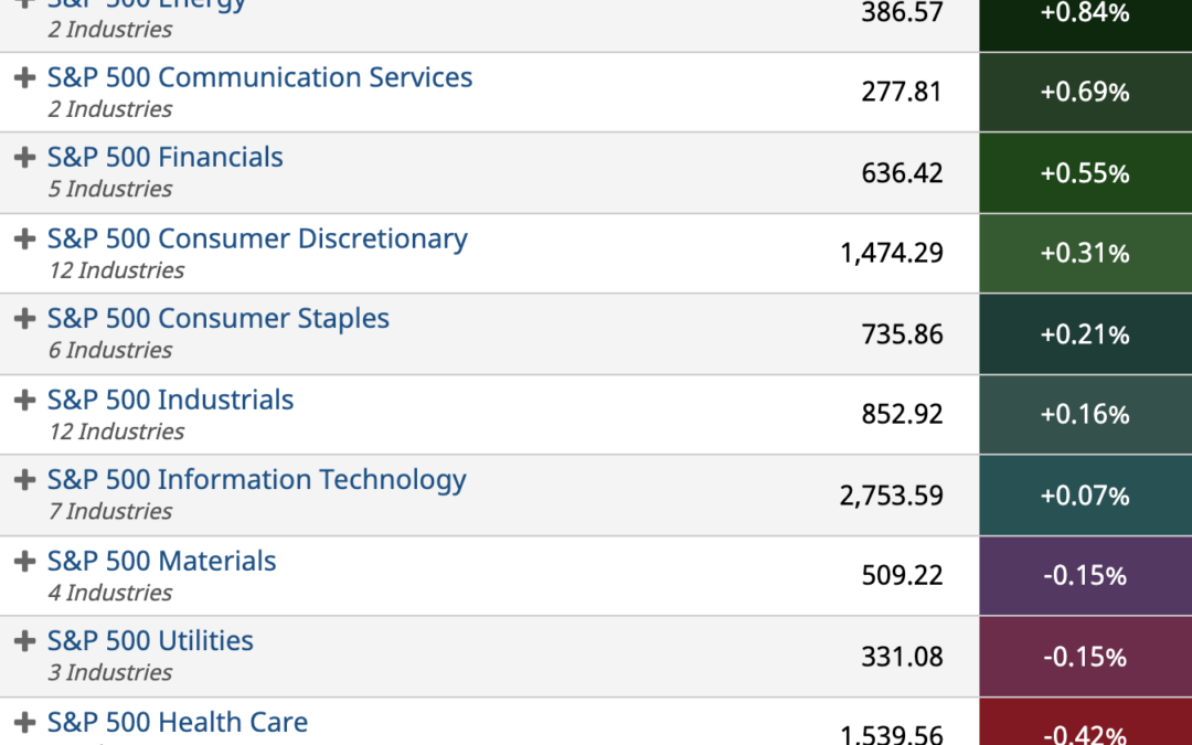 ETF Sector Spotlight For 09/24/2021