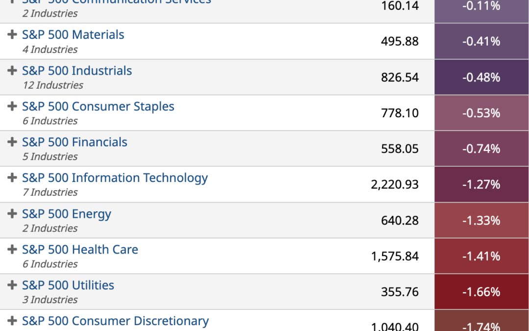 ETF Sector Spotlight For 12/16/2022