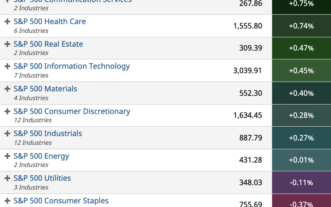 ETF Sector Spotlight For 12/08/2021