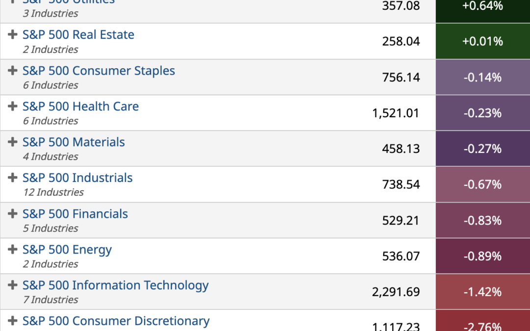 ETF Sector Spotlight For 07/11/2022