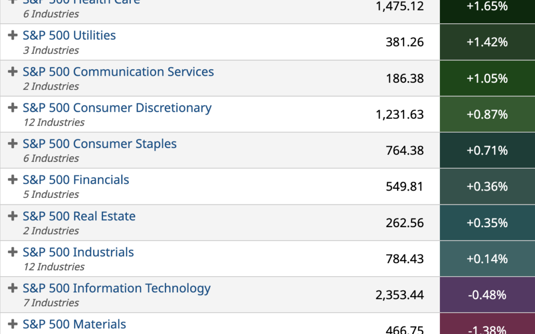 ETF Sector Spotlight For 09/01/2022