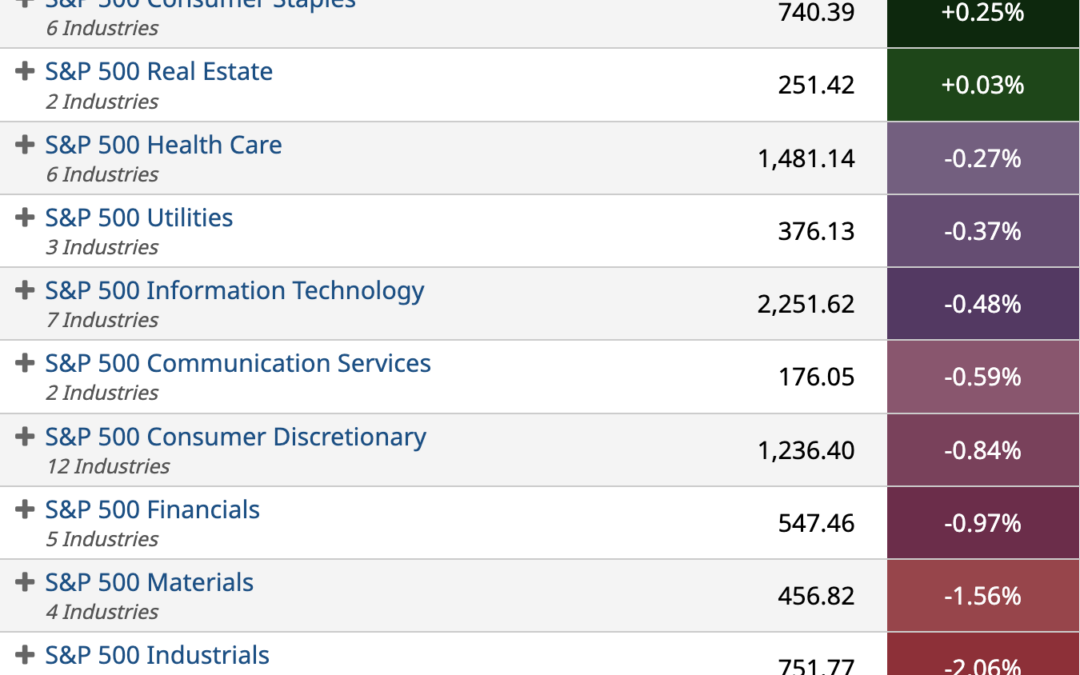 ETF Sector Spotlight For 09/16/2022