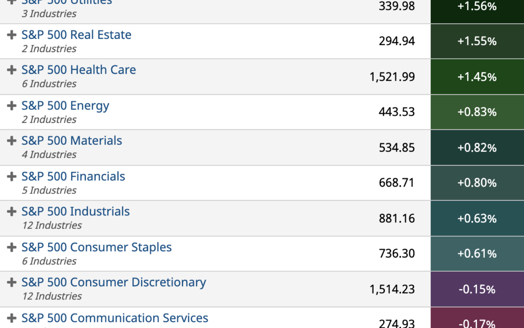 ETF Sector Spotlight For 10/20/2021