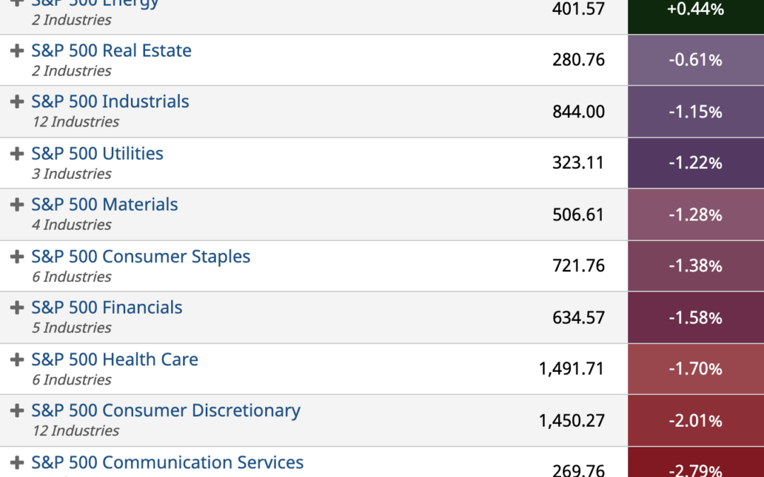 ETF Sector Spotlight For 09/28/2021