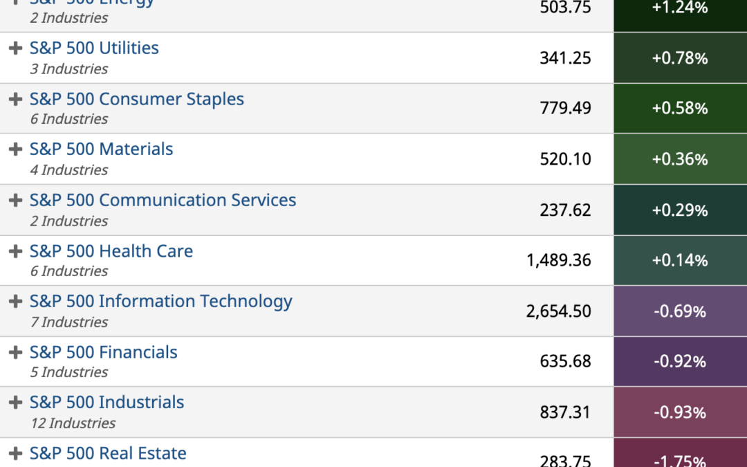 ETF Sector Spotlight For 01/27/2022