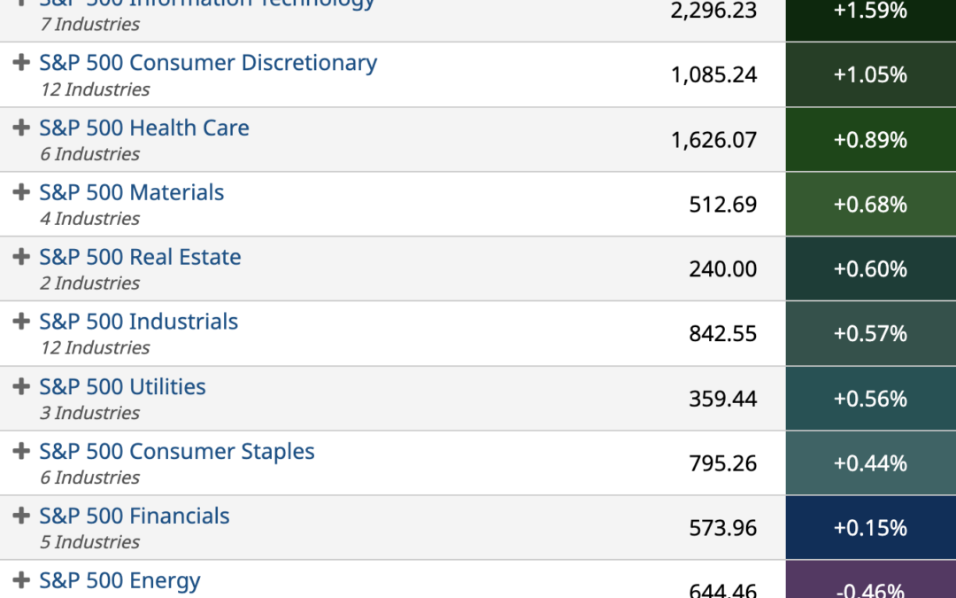 ETF Sector Spotlight For 12/08/2022