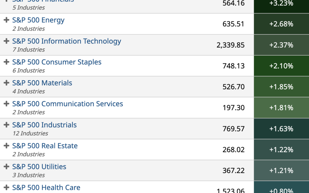 ETF Sector Spotlight For 05/23/2022