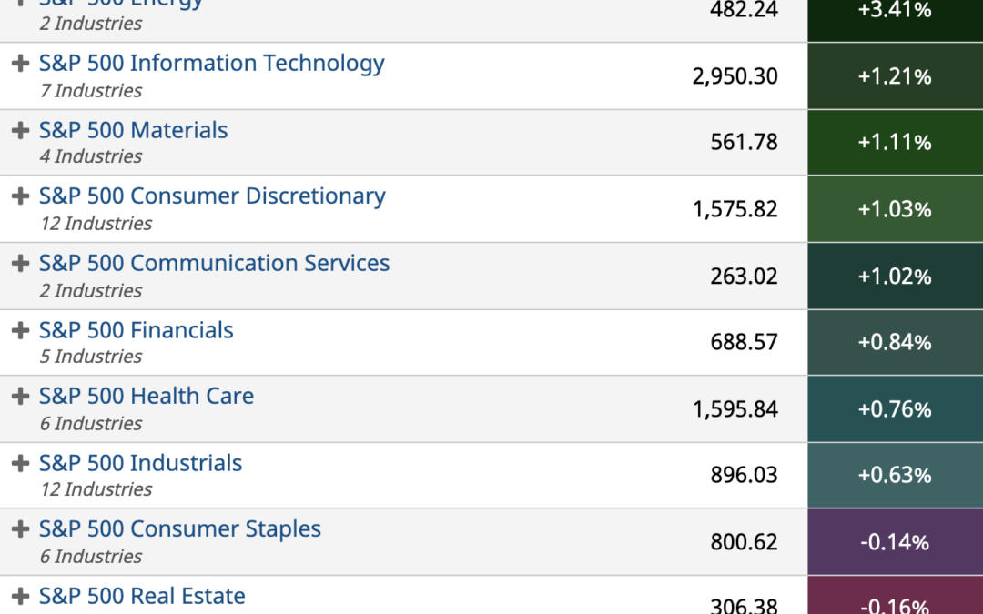 ETF Sector Spotlight For 01/11/2022