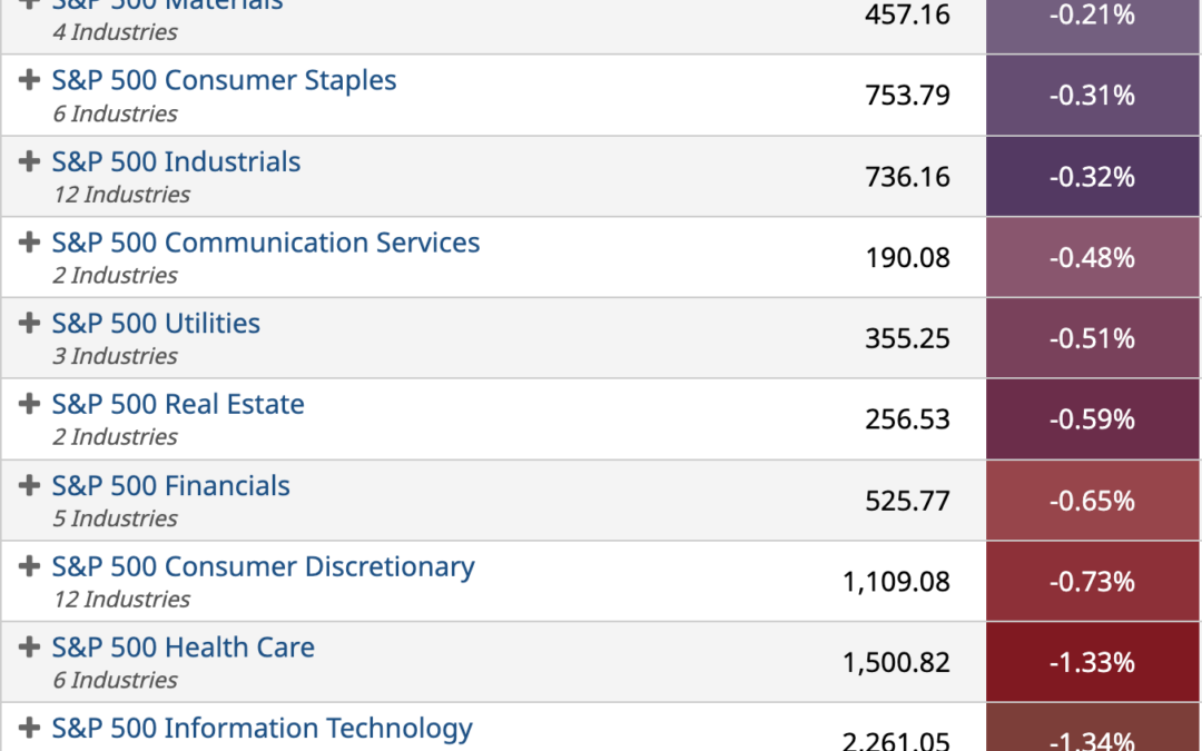 ETF Sector Spotlight For 07/12/2022