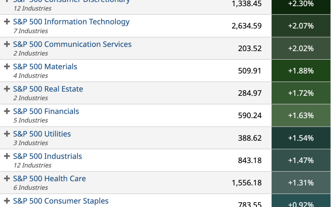 ETF Sector Spotlight For 08/12/2022