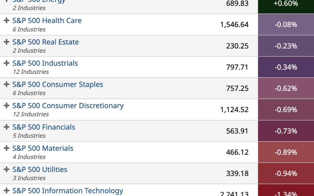 ETF Sector Spotlight For 10/31/2022