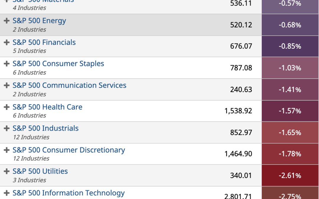 ETF Sector Spotlight For 02/10/2022