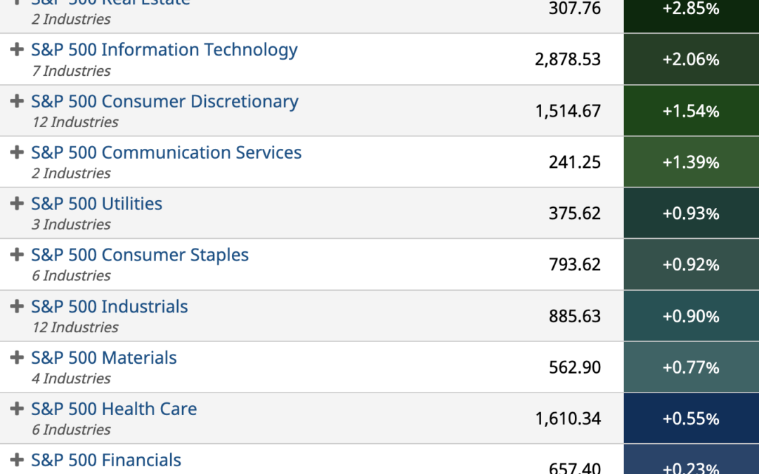 ETF Sector Spotlight For 03/29/2022