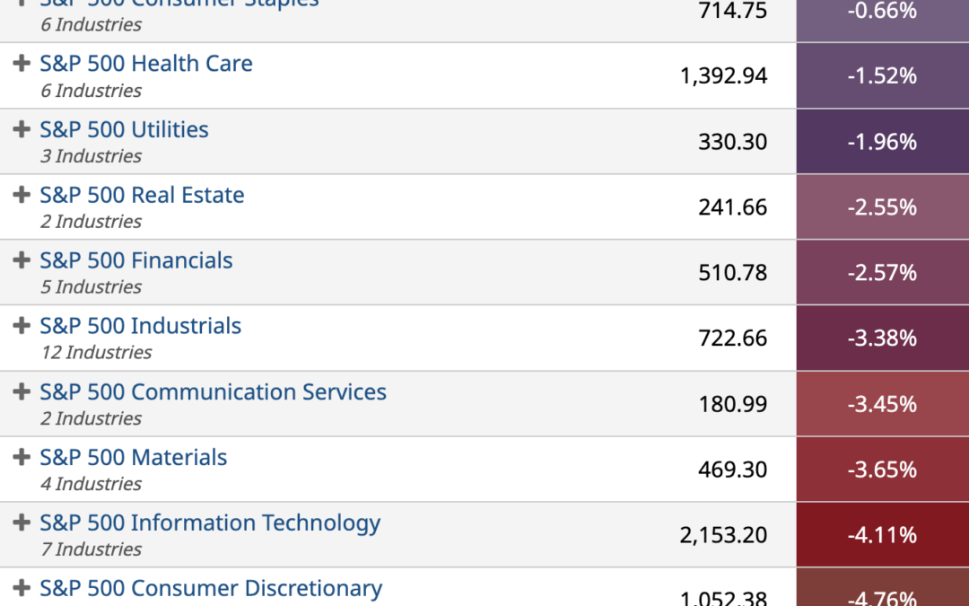 ETF Sector Spotlight For 06/16/2022