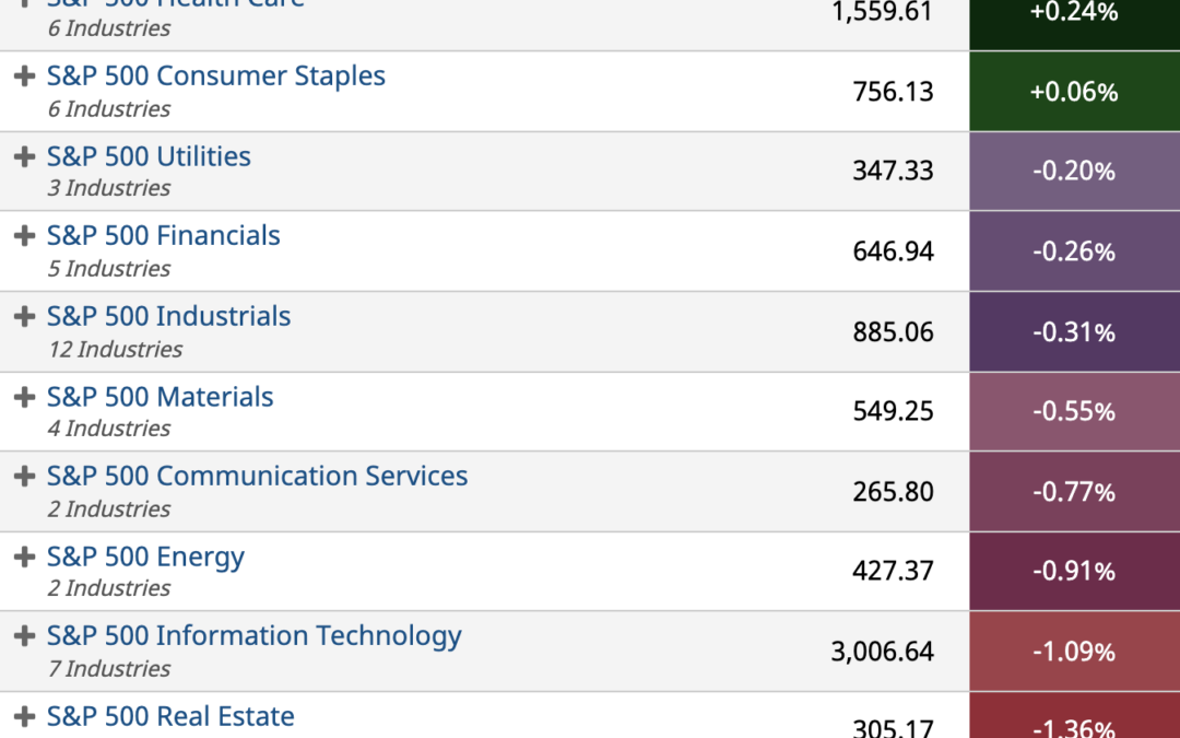 ETF Sector Spotlight For 12/09/2021