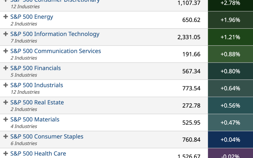 ETF Sector Spotlight For 05/25/2022