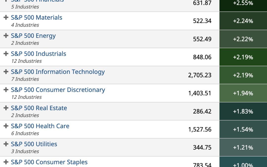 ETF Sector Spotlight For 03/02/2022