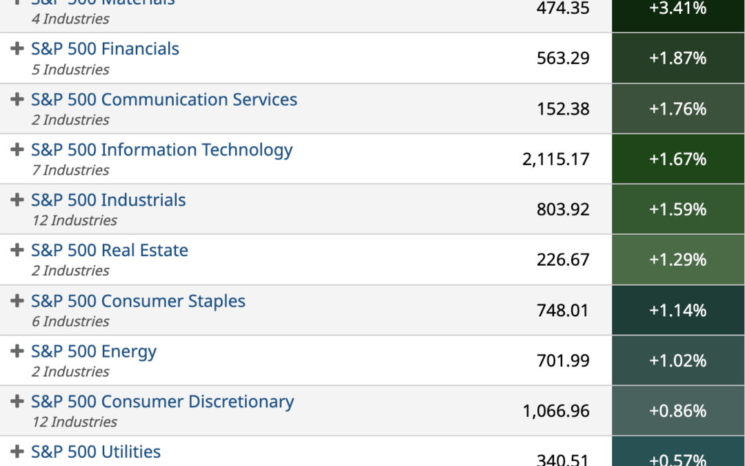 ETF Sector Spotlight For 11/04/2022