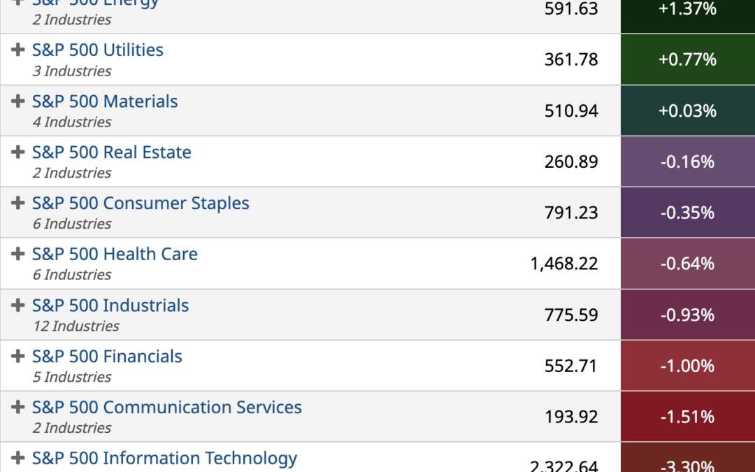 ETF Sector Spotlight For 05/11/2022