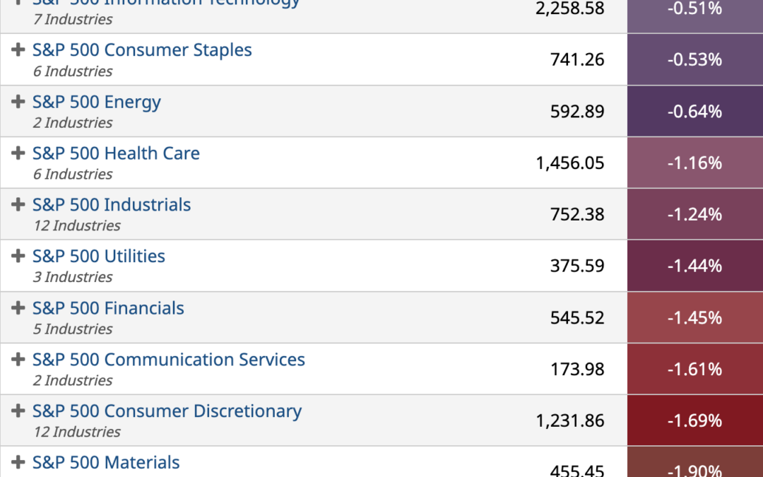 ETF Sector Spotlight For 09/20/2022