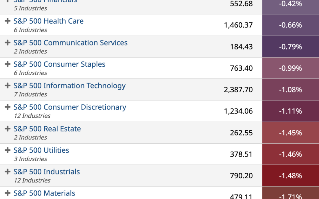 ETF Sector Spotlight For 08/30/2022