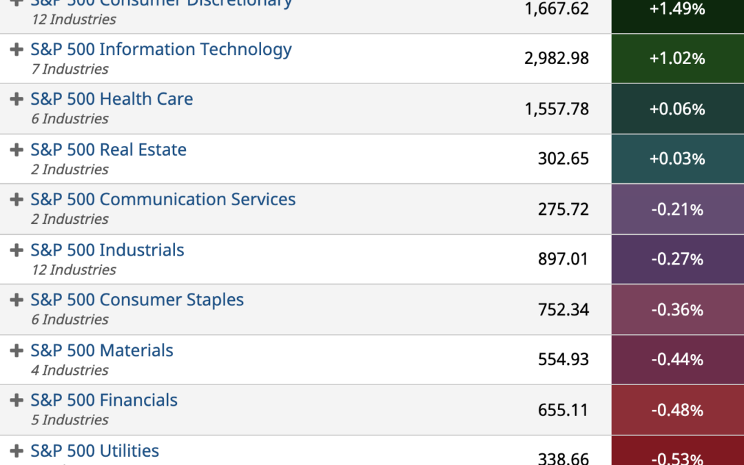 ETF Sector Spotlight For 11/18/2021