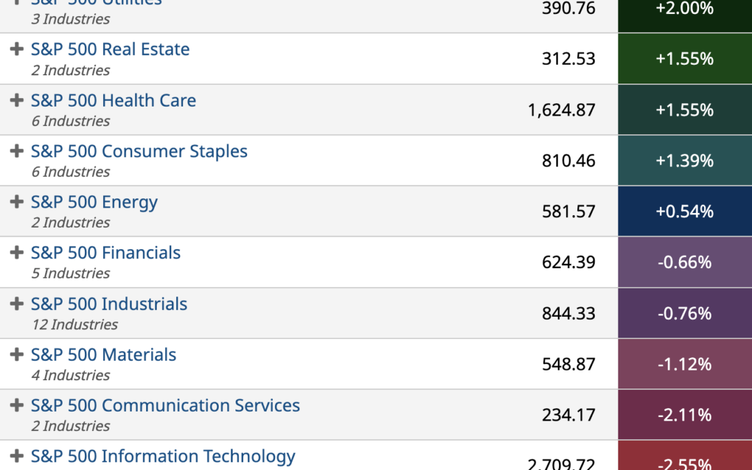 ETF Sector Spotlight For 04/06/2022