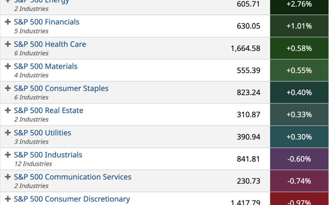 ETF Sector Spotlight For 04/08/2022