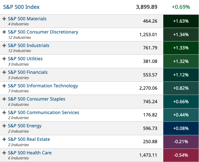 ETF Sector Spotlight For 09/19/2022