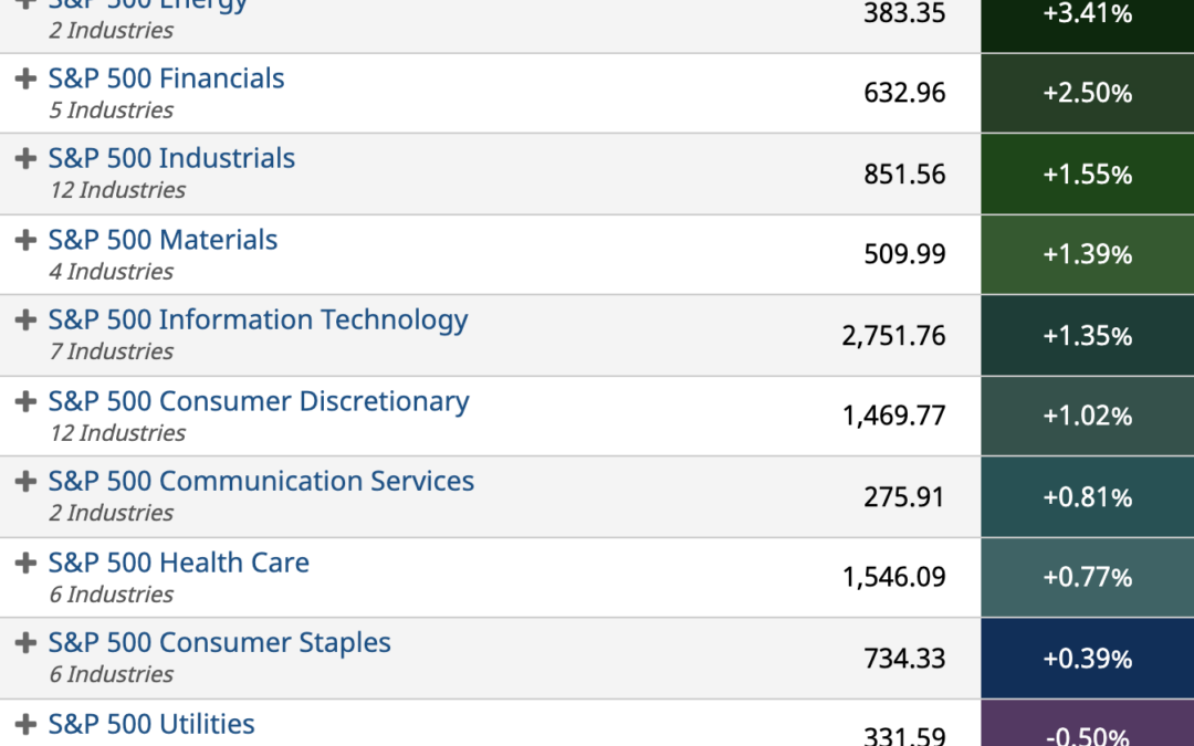 ETF Sector Spotlight For 09/23/2021