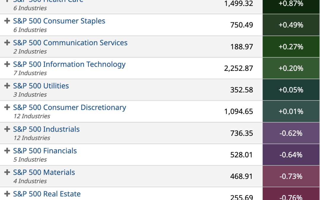 ETF Sector Spotlight For 06/29/2022