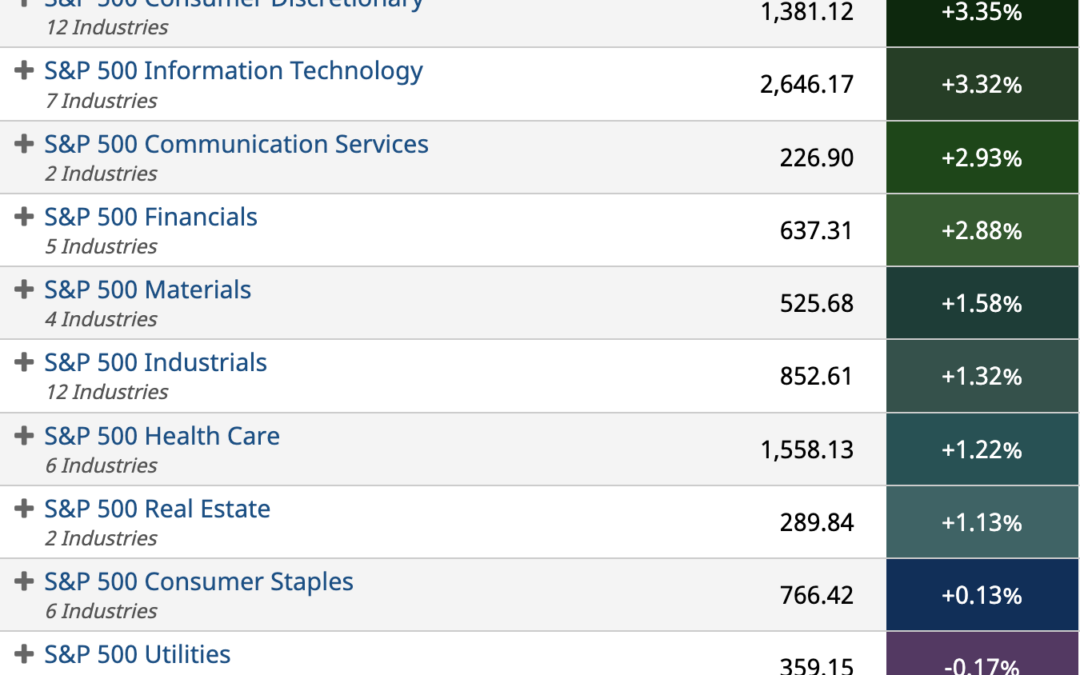 ETF Sector Spotlight For 03/16/2022