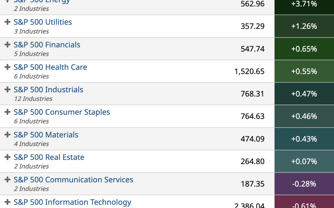 ETF Sector Spotlight For 07/25/2022