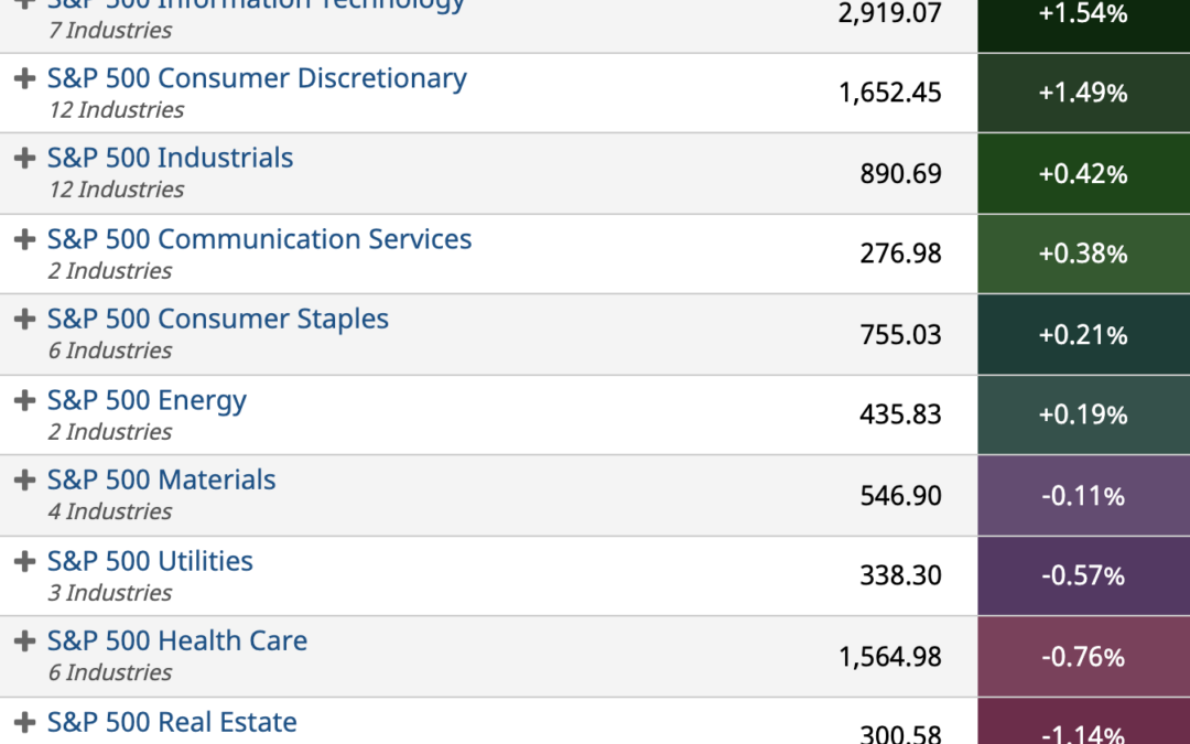 ETF Sector Spotlight For 11/04/2021